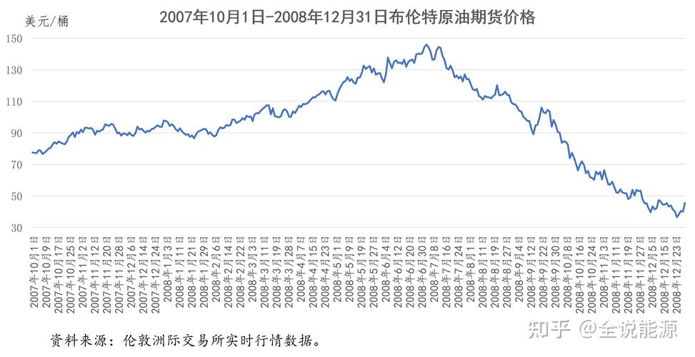 油价与美元汇率关系/世界油价与美元的关系-第2张图片