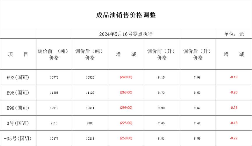 石油汇率实时查询今日费用-第3张图片