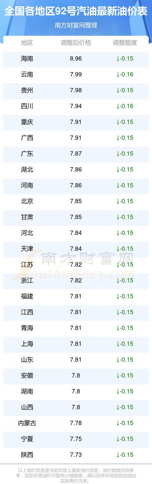 石油汇率实时查询今日费用-第5张图片