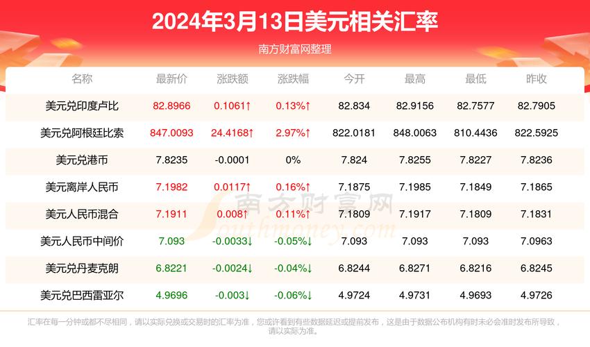 石油汇率实时查询今日费用-第7张图片