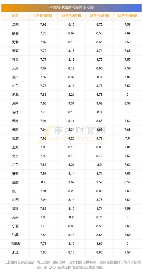 今日世界油价查询-第2张图片