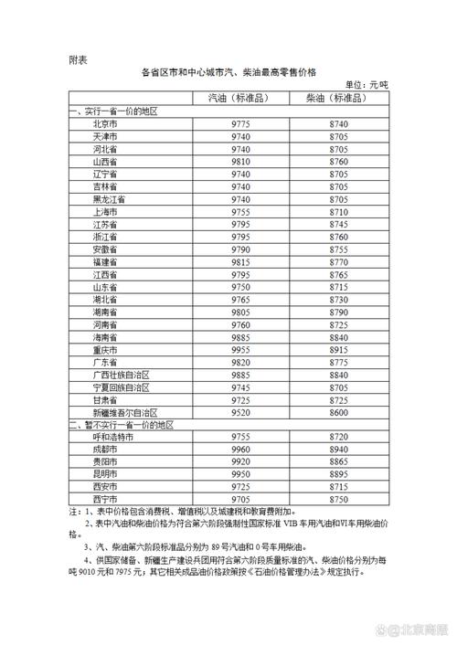 今日世界油价查询-第4张图片