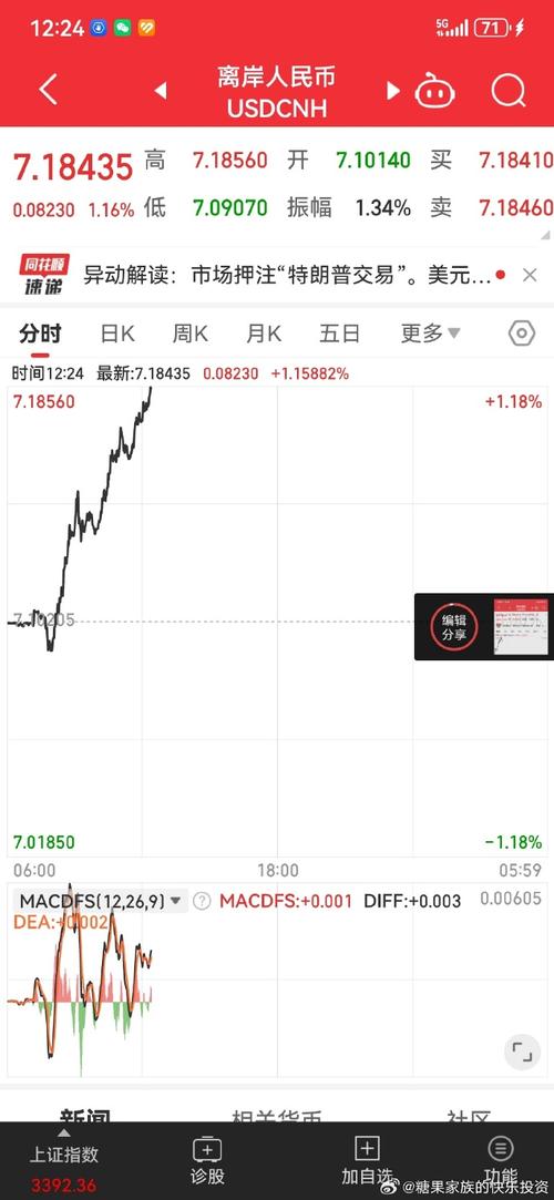 汇率查询今日油价，今日油价世界-第3张图片