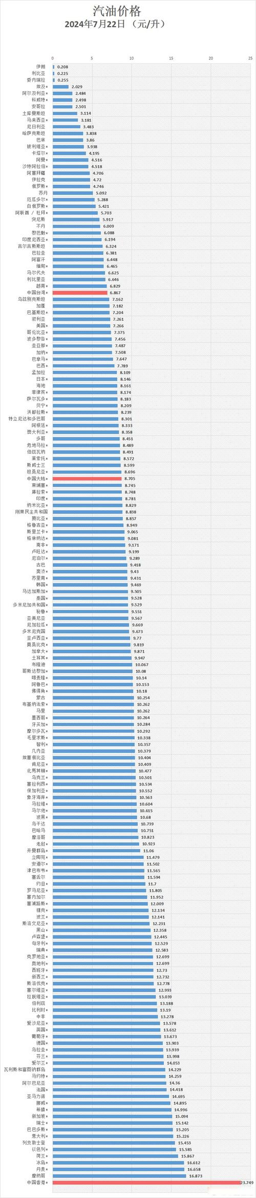 汇率查询今日油价，今日油价世界-第4张图片