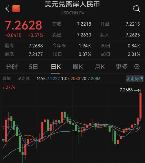 汇率跌了黄金会涨吗，汇率下跌黄金趋势