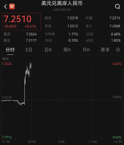 汇率跌了黄金会涨吗，汇率下跌黄金趋势-第2张图片