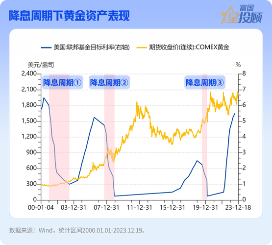 汇率跌了黄金会涨吗，汇率下跌黄金趋势-第8张图片