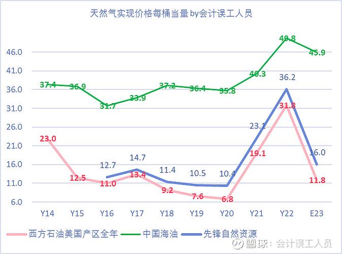 原油费用走势-2024年原油费用走势-第2张图片