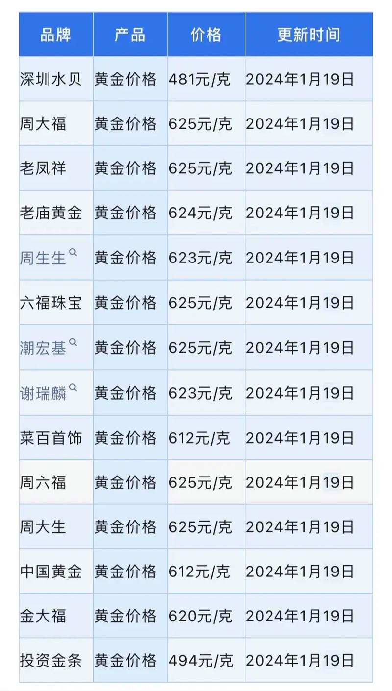 汇率影响黄金公式-汇率对贵金属的影响-第3张图片