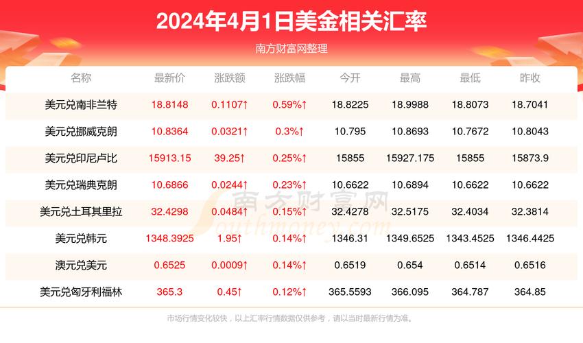 新台币与人民币汇率-新台币与人民币汇率换算表-第5张图片