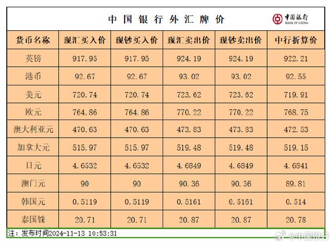 中国银行今日汇率的简单介绍-第1张图片