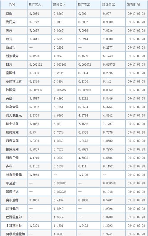 中国银行今日汇率的简单介绍-第2张图片