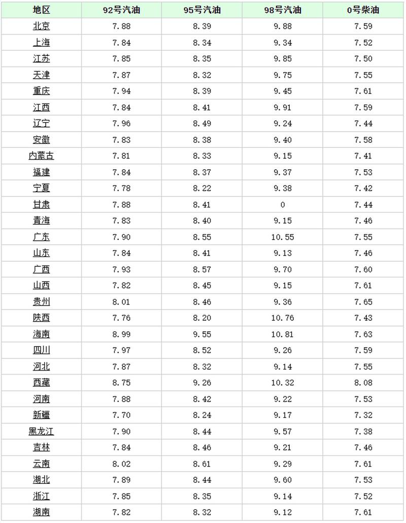 原油汇率怎么玩-原油怎么走-第7张图片