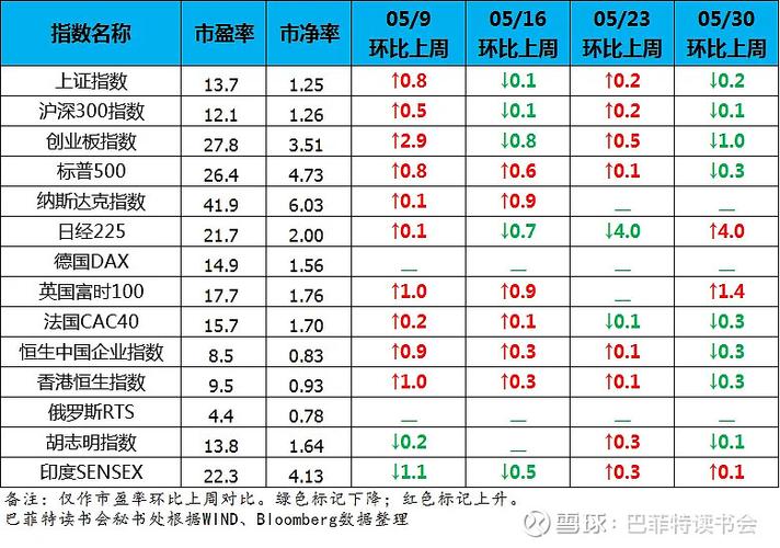 全球股市行情指数一览，全球股市行情指数一览东方财富网狂飙