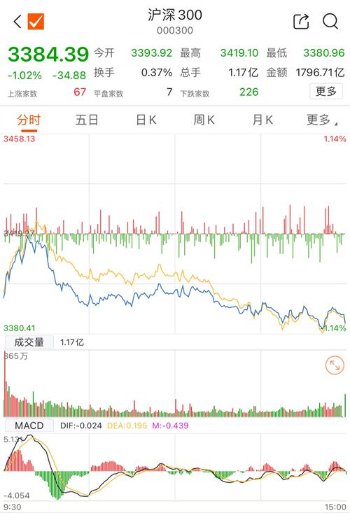 全球股市行情指数一览，全球股市行情指数一览东方财富网狂飙-第2张图片