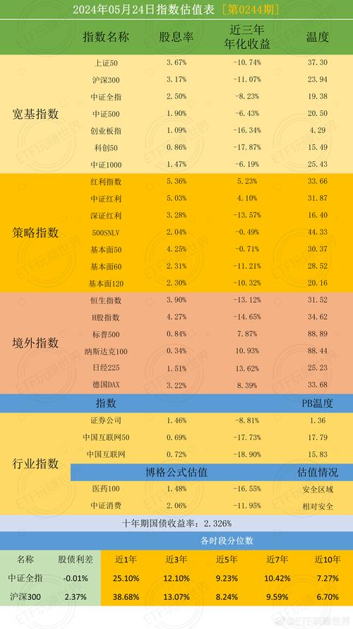 全球股市行情指数一览，全球股市行情指数一览东方财富网狂飙-第6张图片