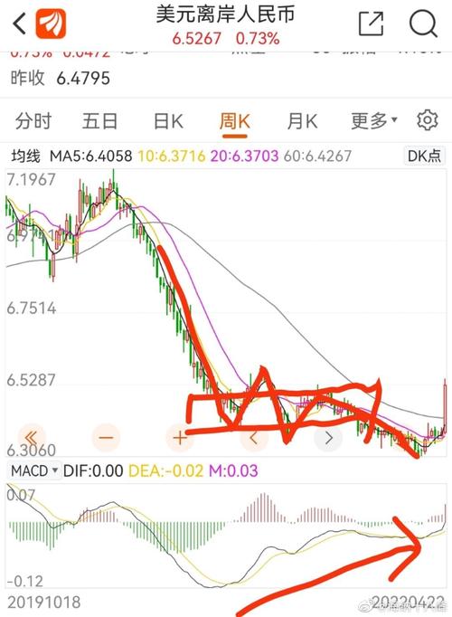 汇率跌黄金股涨吗，汇率跌了意味着什么-第5张图片