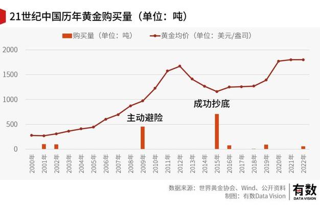 汇率跌黄金股涨吗，汇率跌了意味着什么-第8张图片