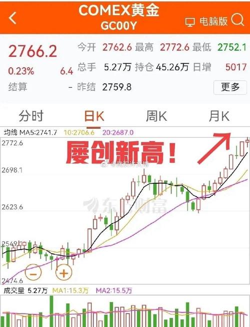 汇率跌黄金股涨吗，汇率跌了意味着什么-第9张图片