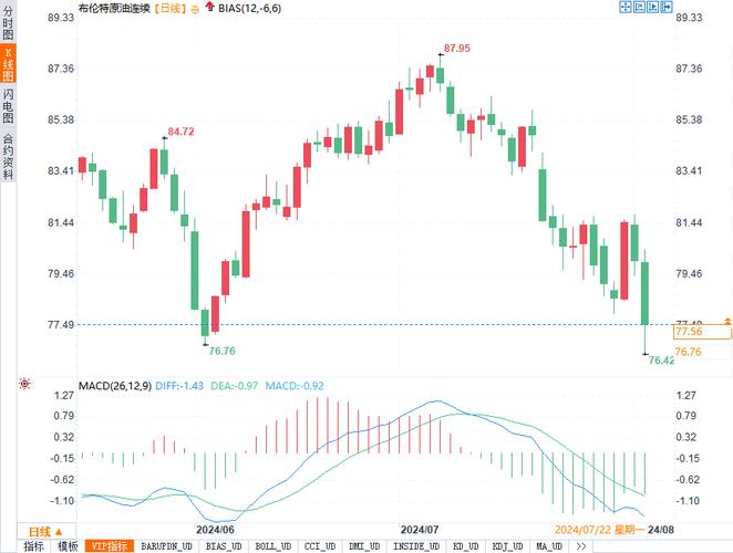 石油汇率实时走势分析-石油汇率实时走势分析图-第2张图片