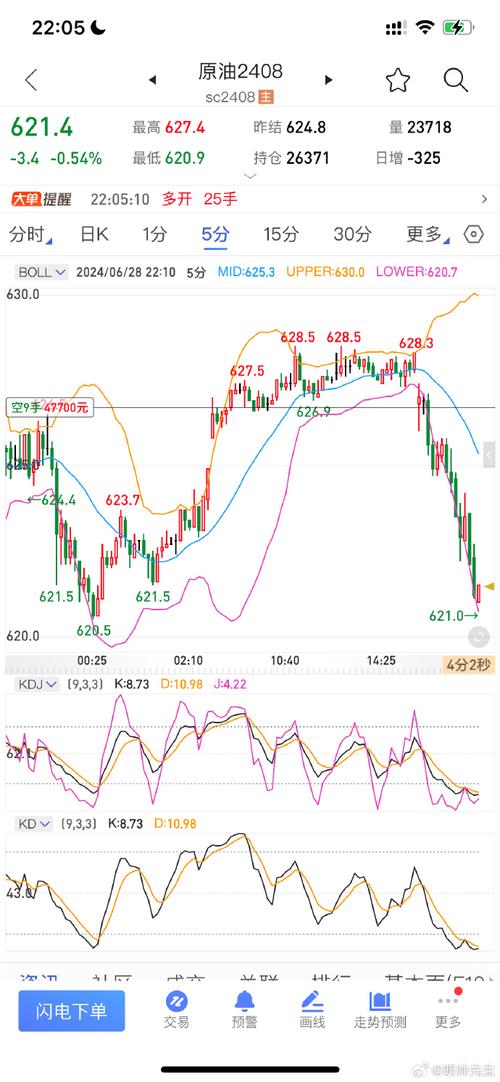 石油汇率实时走势分析-石油汇率实时走势分析图-第8张图片