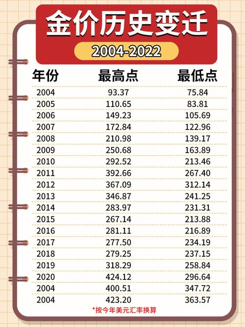 国内金价结算汇率查询-第5张图片