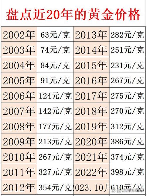 国内金价结算汇率查询-第8张图片