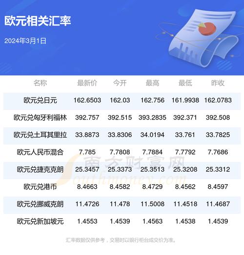 欧元黄金汇率多少/欧元黄金汇率多少合适-第1张图片