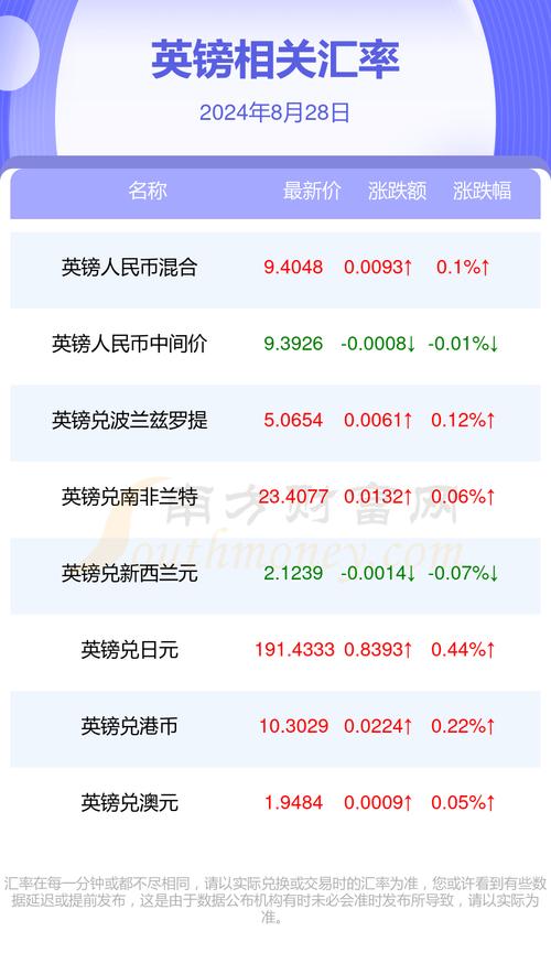 欧元黄金汇率多少/欧元黄金汇率多少合适-第5张图片