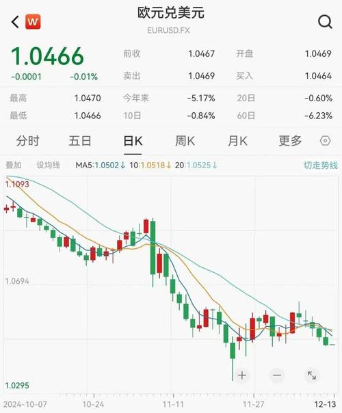 欧元黄金汇率多少/欧元黄金汇率多少合适-第6张图片