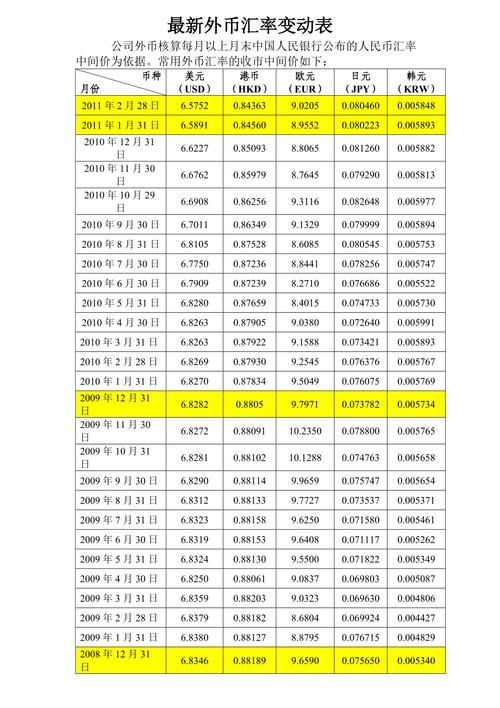 欧元黄金汇率多少/欧元黄金汇率多少合适-第7张图片