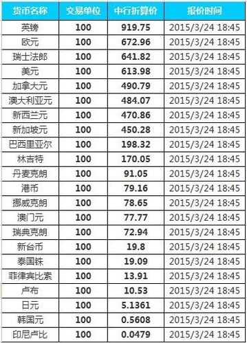 欧元黄金汇率多少/欧元黄金汇率多少合适-第8张图片