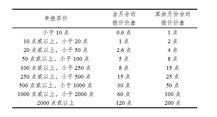 原油操作汇率过低异常，原油跌成负数的原因-第3张图片