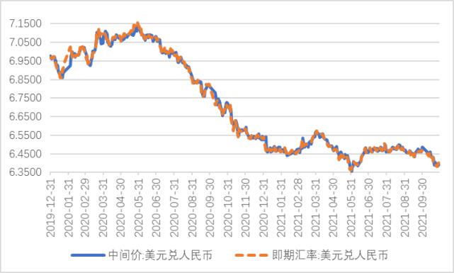 黄金入金汇率怎么算-第7张图片