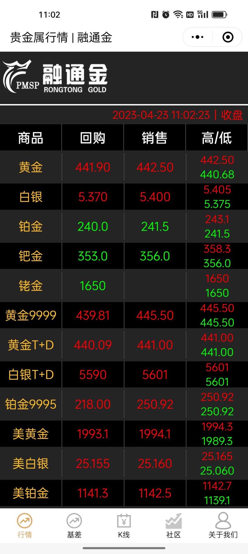 黄金入金汇率怎么算-第8张图片