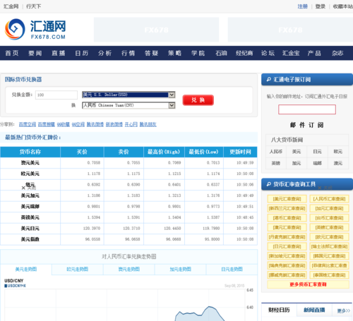 今日汇率查询-第4张图片