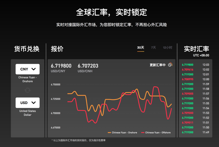 今日汇率查询-第5张图片