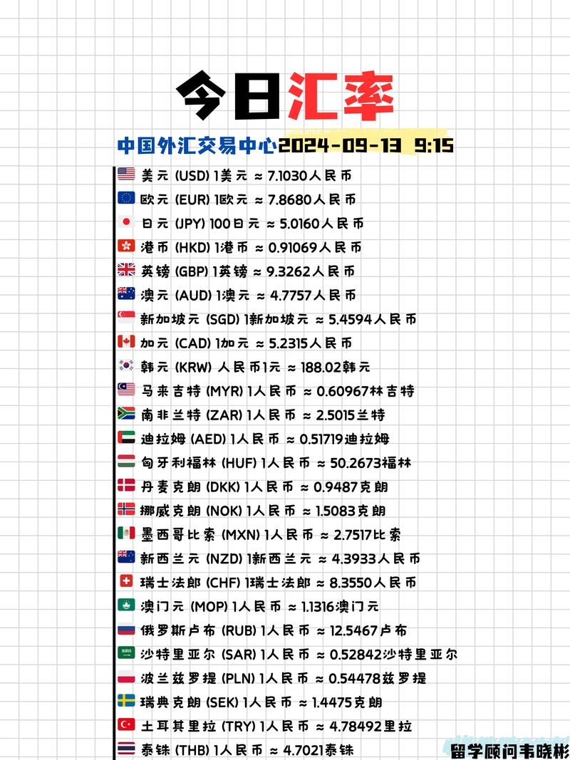 今日汇率查询-第6张图片