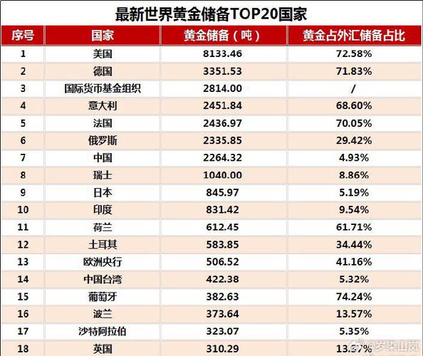 世界黄金汇率，世界黄金现货费用-第3张图片