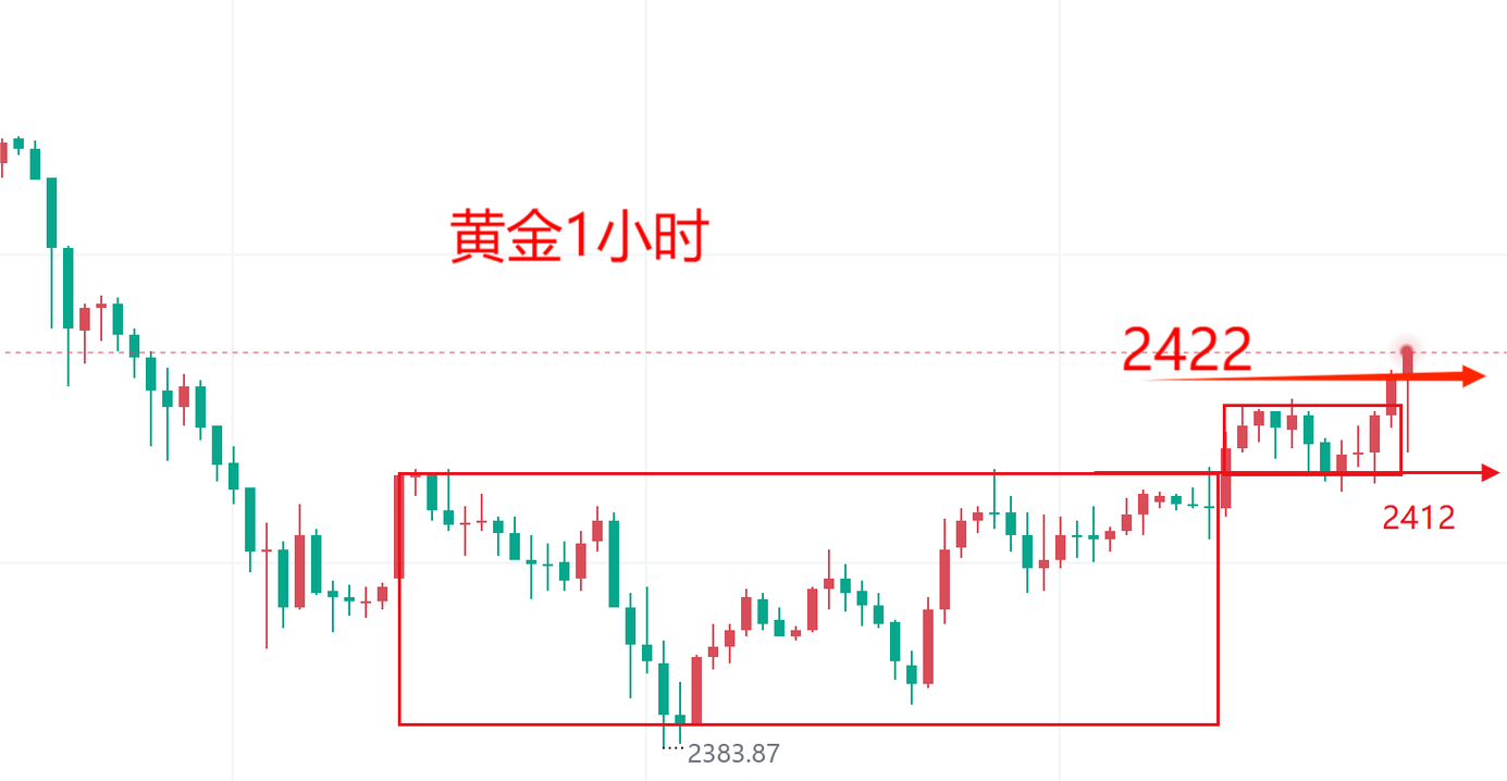 黄金股票和汇率-第6张图片