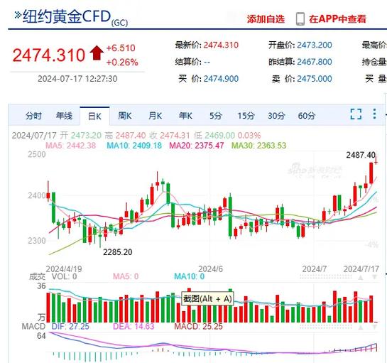 黄金股票和汇率-第7张图片