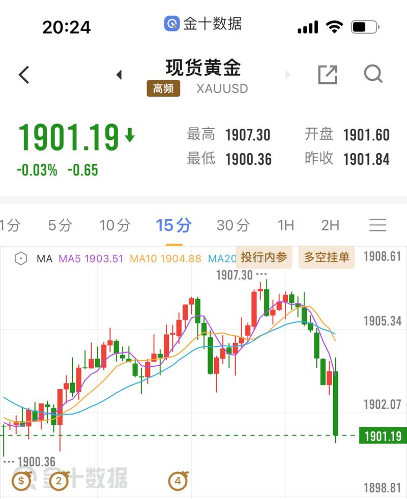 今天金价兑欧元汇率走势-第5张图片