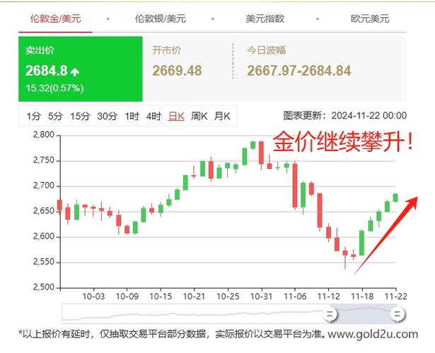 今天金价兑欧元汇率走势-第8张图片