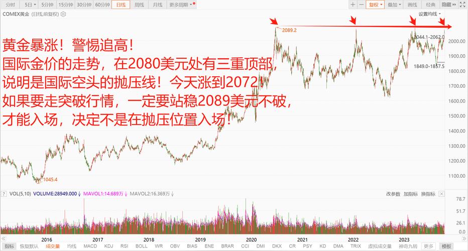 世界黄金上涨与汇率的关系-黄金涨价和人民币的关系-第1张图片