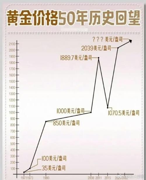 世界黄金上涨与汇率的关系-黄金涨价和人民币的关系-第8张图片