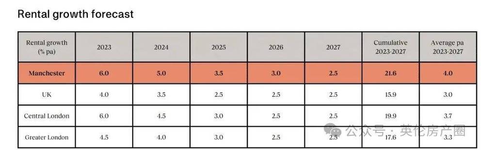 25万英镑，26万英镑