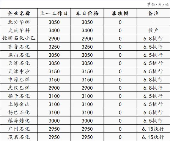 石油汇率实时-石油汇率实时走势-第2张图片