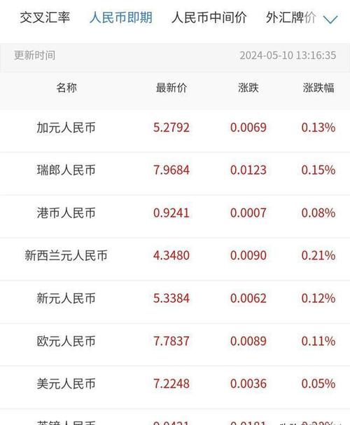 黄金对应汇率是什么，黄金对人民币的汇率走势图-第10张图片