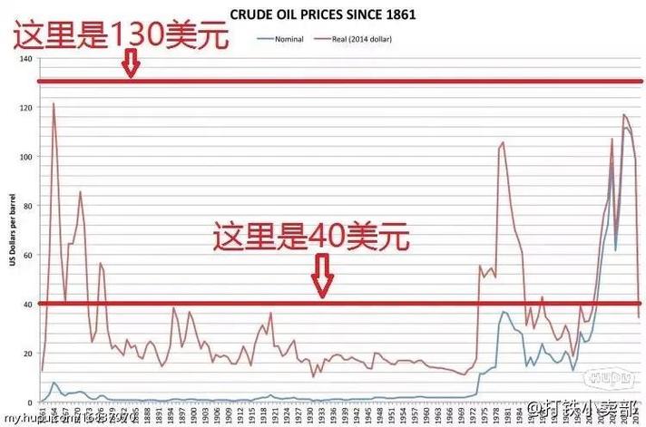 油价上限人民币汇率/油价上涨上限-第5张图片