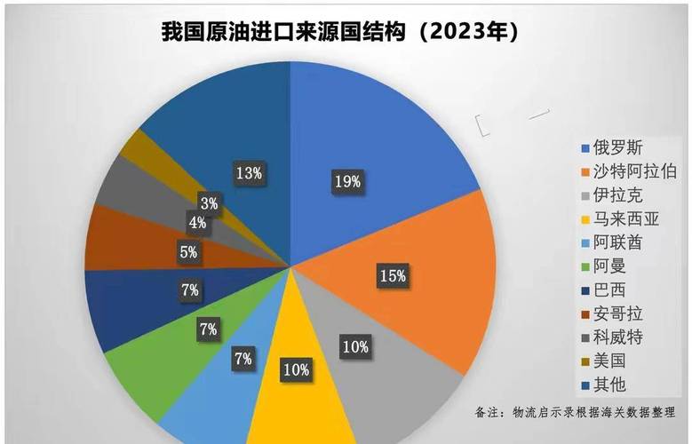 石油出口增加对汇率影响-石油出口增加对汇率影响有哪些-第2张图片